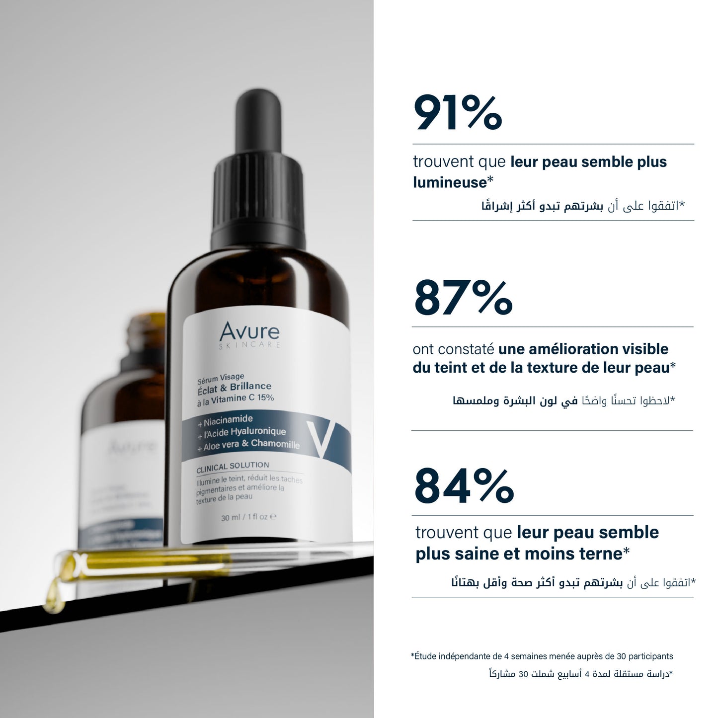 Vitamine C 15% - Sérum éclat et Brillance