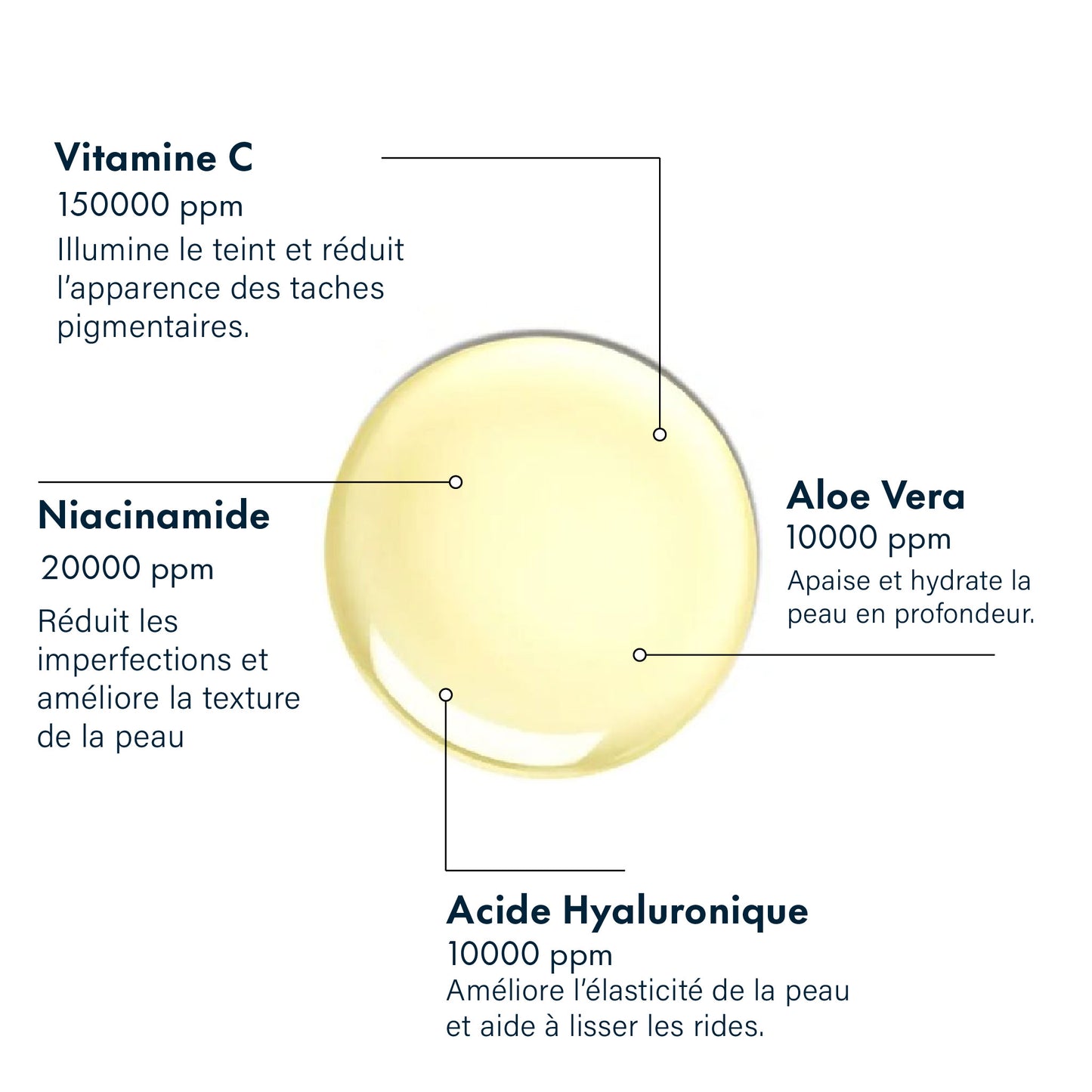 Vitamine C 15% - Sérum éclat et Brillance