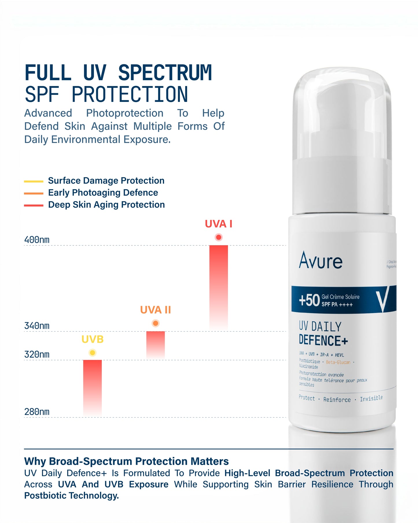 Gel crème SPF50+ UV Daily defense