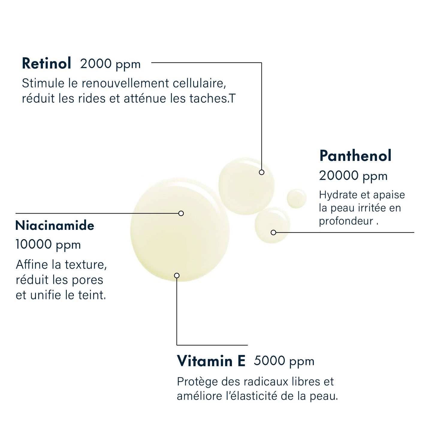 Rétinol 2000 ppm - Serum Anti-rides