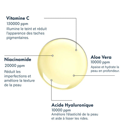 Vitamine C 15% - Sérum éclat et Brillance