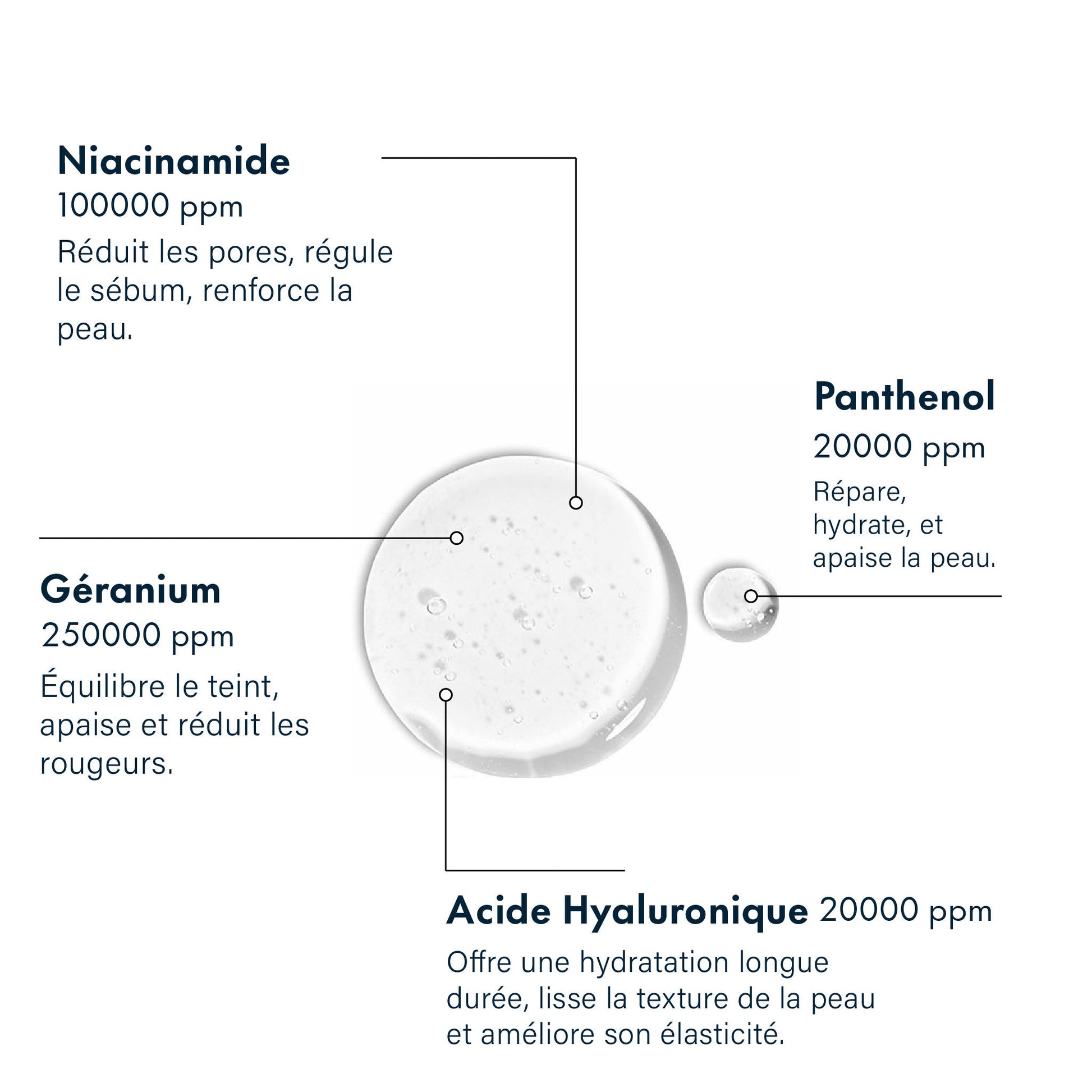 Le Set Anti - Acné - Avure Skincare